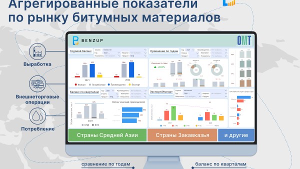 BenzUp - Новый дашборд: Агрегированные показатели по рынку битумных материалов.